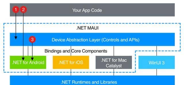 一个基于 .NET MAUI 的开箱即用的 UI 组件库,可快速搭建面