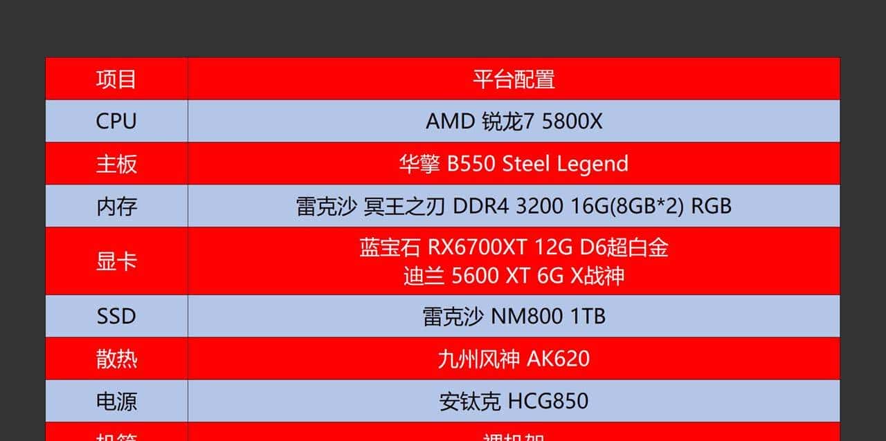 完全白嫖的性能?据说涂了这管防晒乳(FSR),能让显卡越级战斗