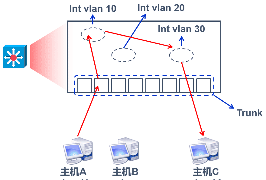 Bitpie下载、钱包、交换原理及配置方法!