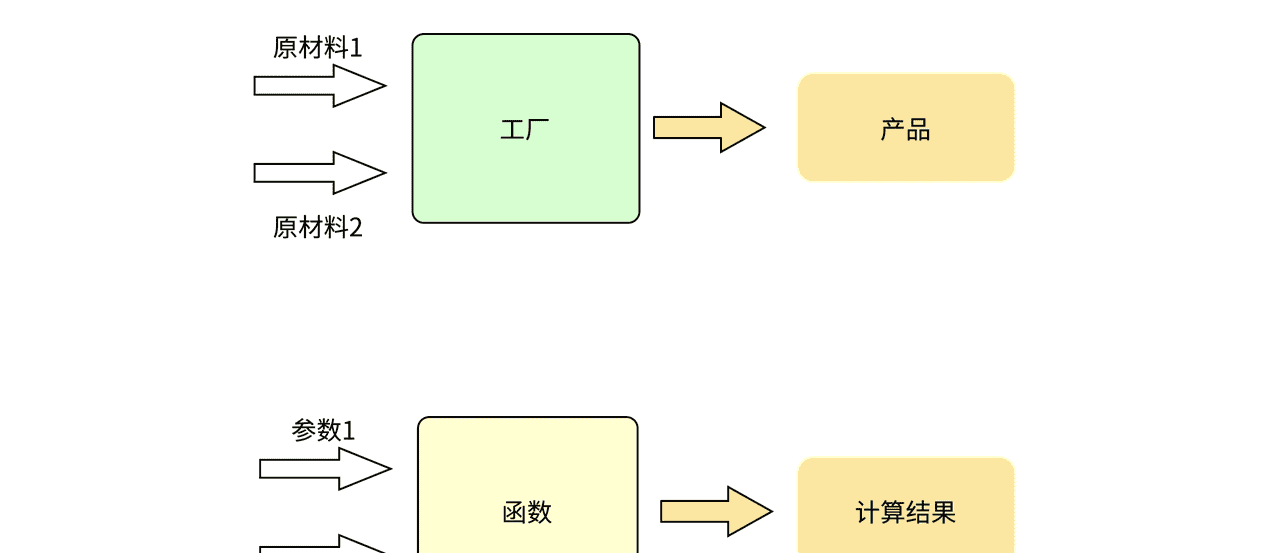 【0基础到备战蓝桥杯】Day6