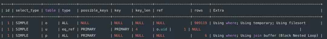 8 种最坑的 SQL 错误用法,你有没有踩过坑?