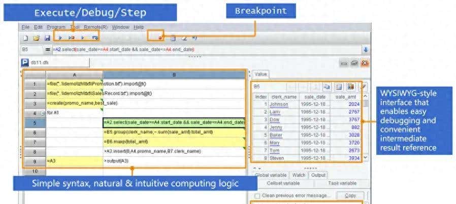 SQL为什么动不动就N百行以K计？