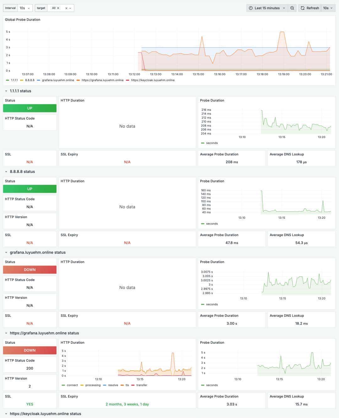 打造企业级全栈监控系统：Prometheus+Thanos+Alertmanager