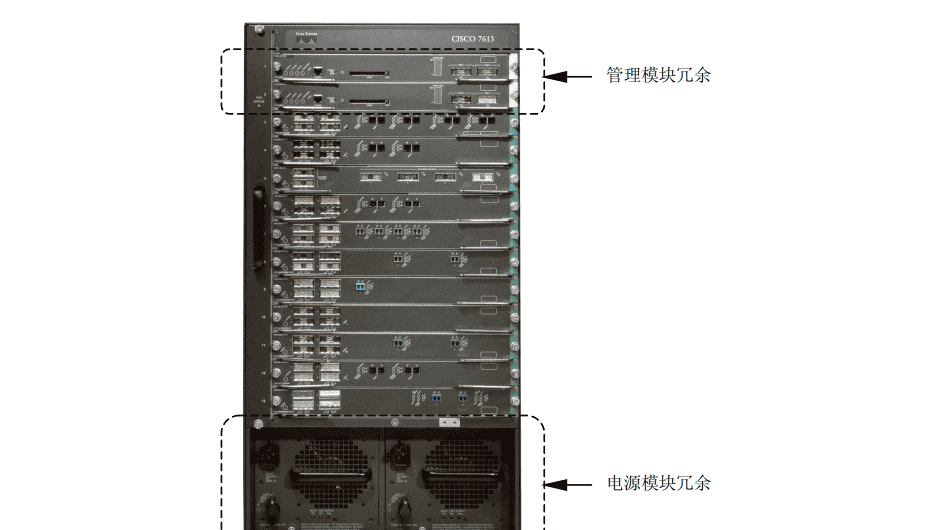 交换机.路由器.防火墙-技术提升【4.9】