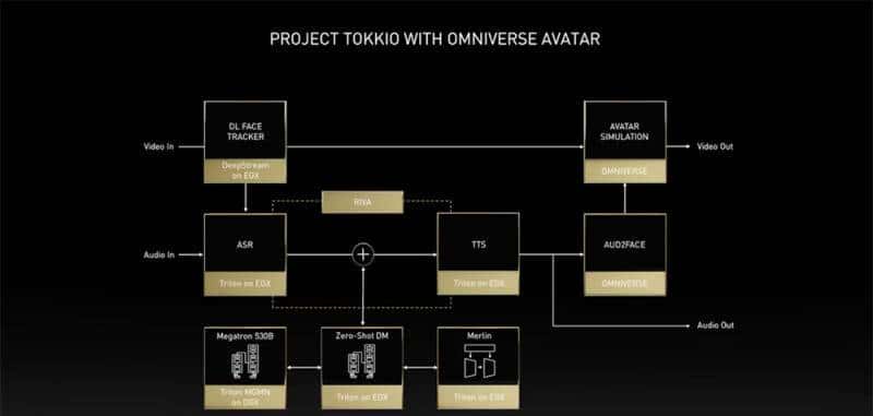 老黄数字人登场！英伟达秀“元宇宙”肌肉，推巴掌大AI超算和虚拟人平台