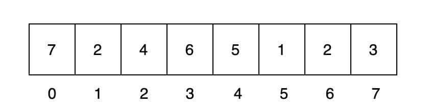 LinkedList竟然比ArrayList慢了1000多倍？(动图+性能评测)