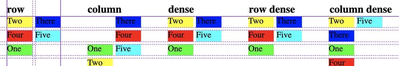 CSS - 布局 - display:grid / inline-grid - 网格模型布局