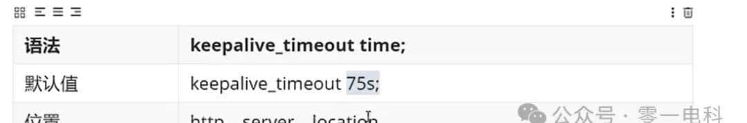 Nginx的http块sendfile,keepalive_timeout的配置指令说明,