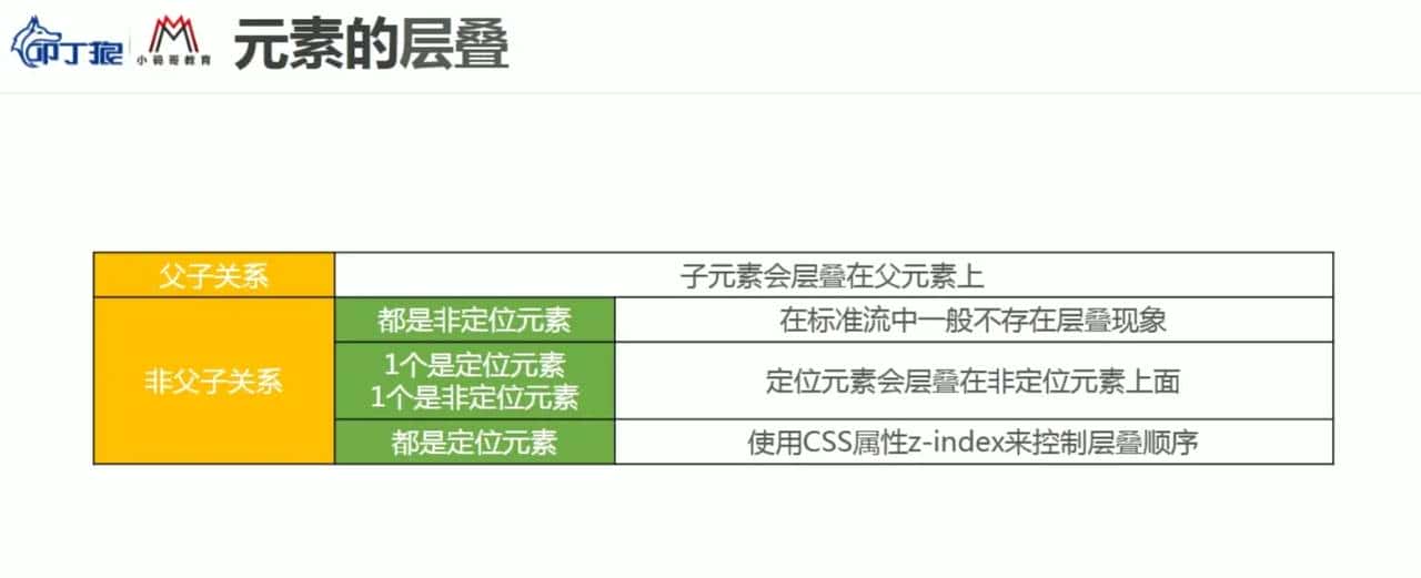 CSS 常见知识点记录-flex布局、css特性、position布局、display、伪类伪元素、适配rem