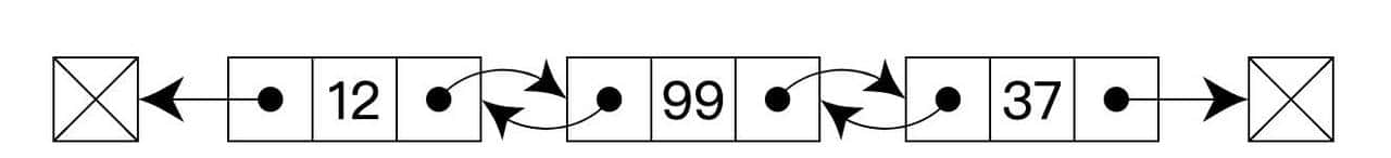 LinkedList竟然比ArrayList慢了1000多倍？(动图+性能评测)