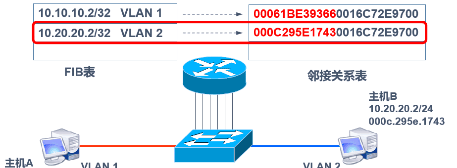 Bitpie下载、钱包、交换原理及配置方法!