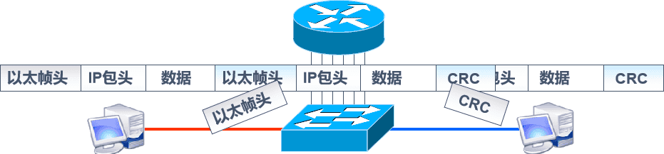 Bitpie下载、钱包、交换原理及配置方法!