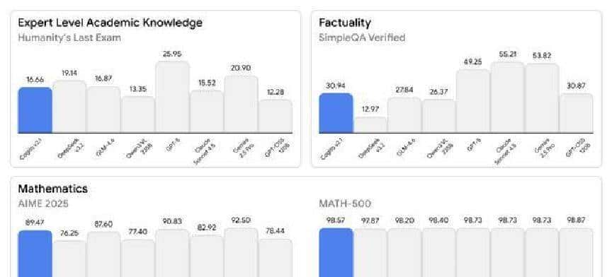 美国公司制造的最好开源模型,实测表现卓越