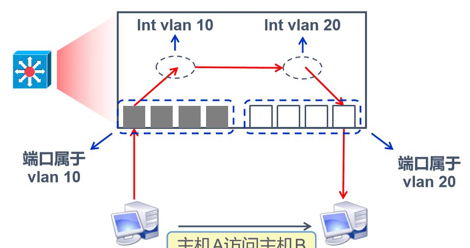 Bitpie下载、钱包、交换原理及配置方法!