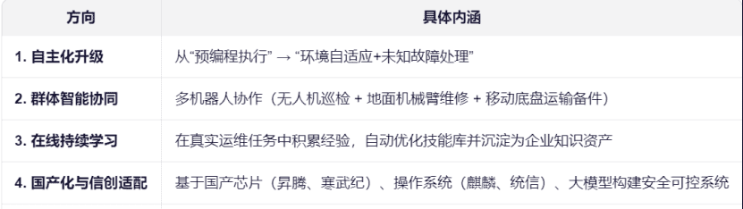 具身智能技术在装备运维中的核心技术、发展方向、应用场景