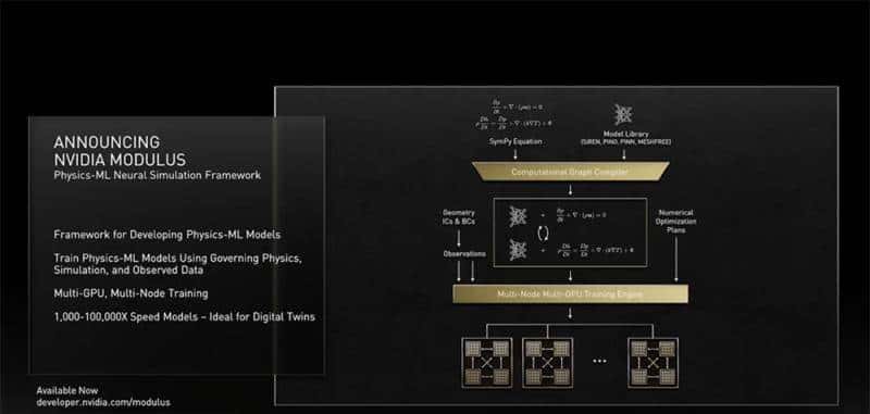 老黄数字人登场！英伟达秀“元宇宙”肌肉，推巴掌大AI超算和虚拟人平台