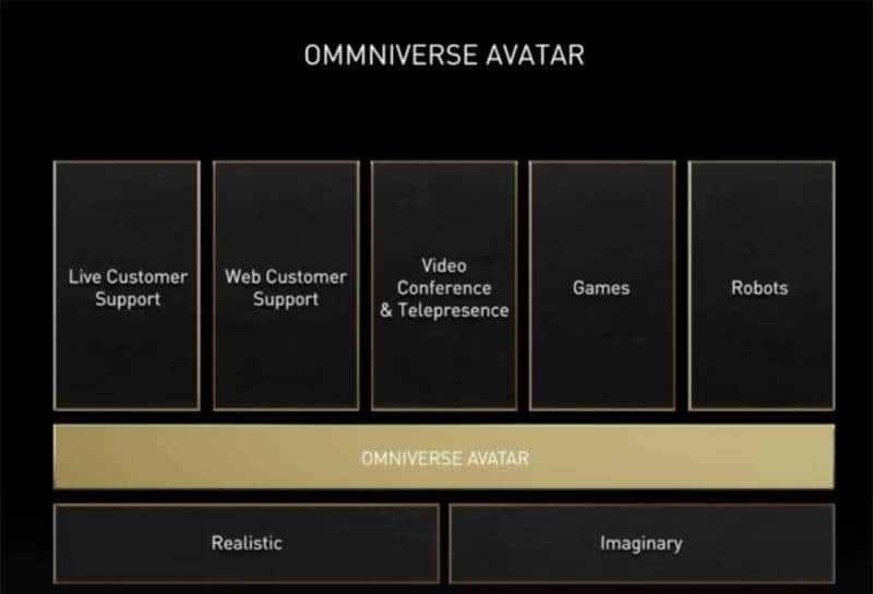 老黄数字人登场！英伟达秀“元宇宙”肌肉，推巴掌大AI超算和虚拟人平台