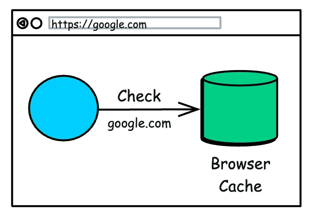 你该了解的为什么我们需要 DNS?
