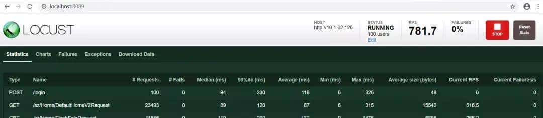 高并发压测工具详解(5款常用并发工具)