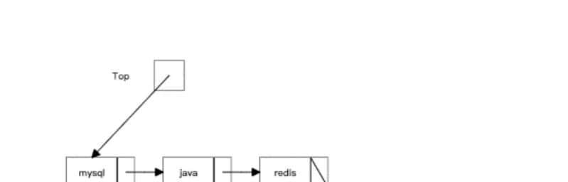 LinkedList竟然比ArrayList慢了1000多倍？(动图+性能评测)