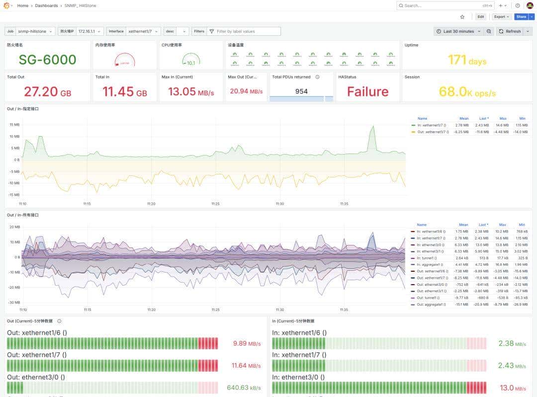 打造企业级全栈监控系统：Prometheus+Thanos+Alertmanager