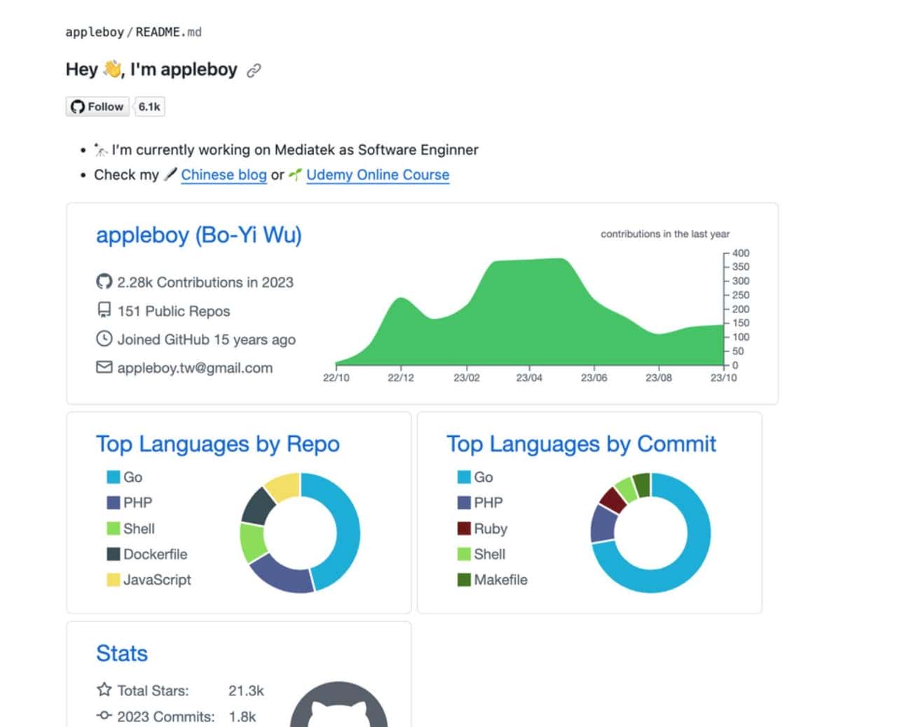 CodeGPT - 协助编写 git commit 信息或进行代码审查的命令行工具