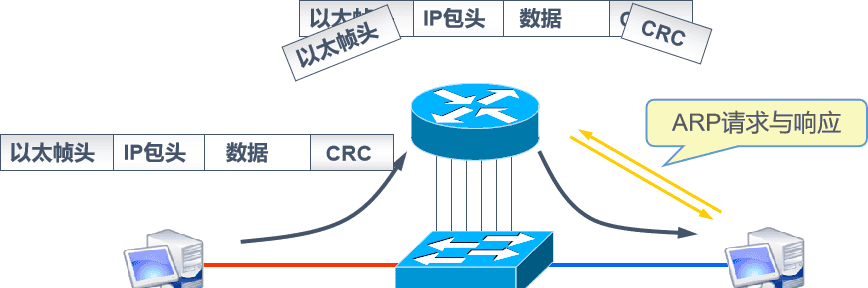 Bitpie下载、钱包、交换原理及配置方法!