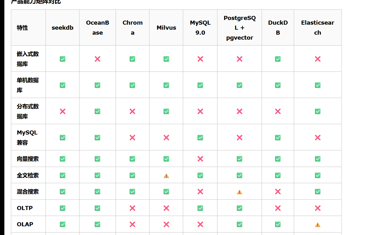 AI数据库seekdb 简介