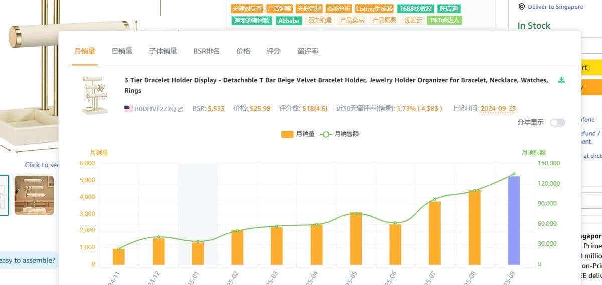 亚马逊选品别瞎蒙!我靠这个首饰架,用好工具才是对