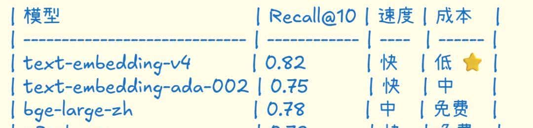 从零开始理解 Embedding,掌握向量检索的核心技术