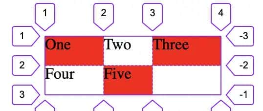 CSS - 布局 - display:grid / inline-grid - 网格模型布局
