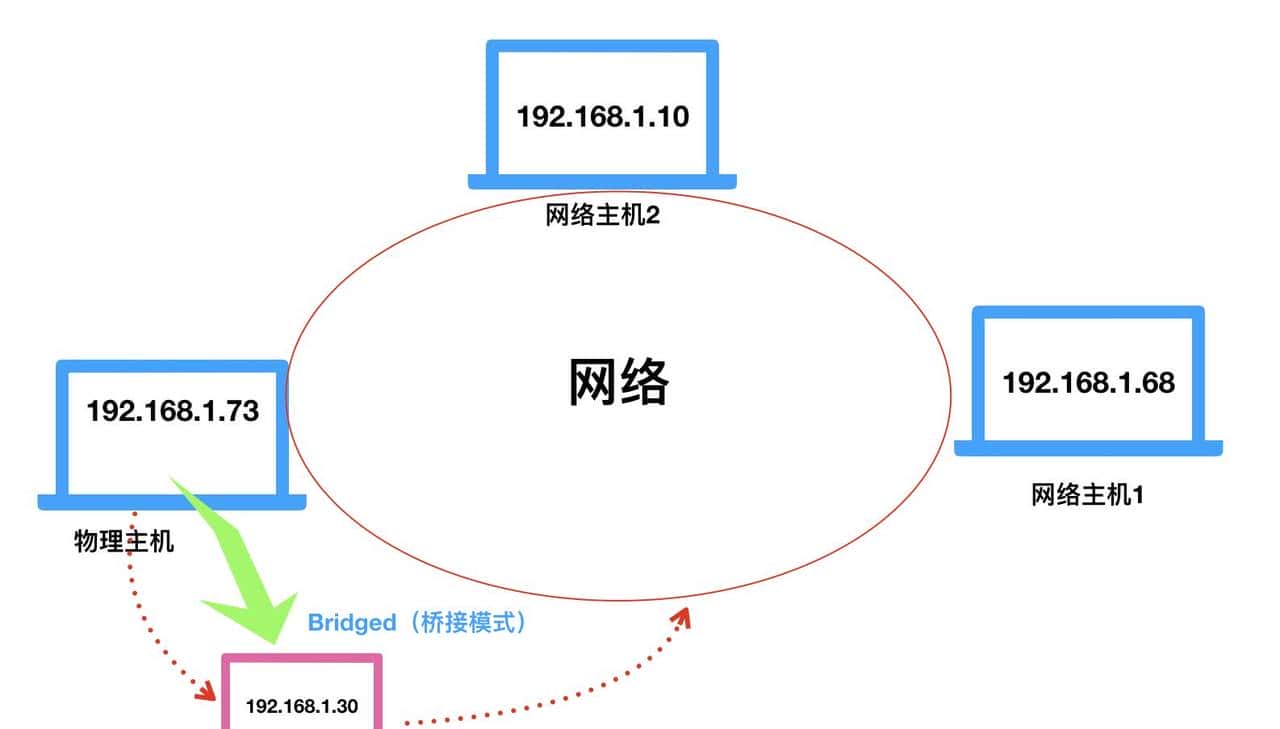 网络&多任务 day03-网络编程基础-IP地址查看