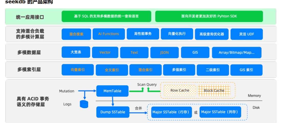 AI数据库seekdb 简介