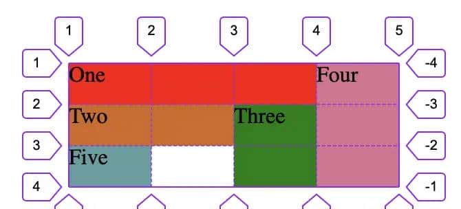 CSS - 布局 - display:grid / inline-grid - 网格模型布局