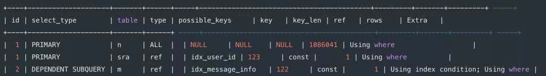 8 种最坑的 SQL 错误用法,你有没有踩过坑?