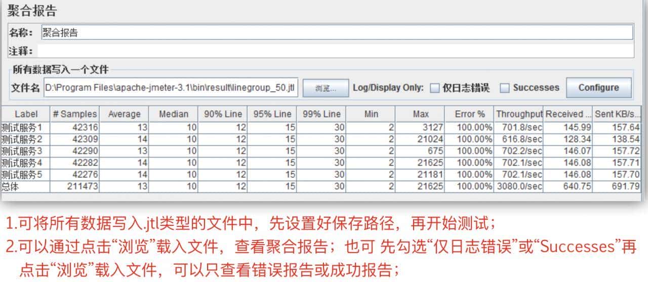 高并发压测工具详解(5款常用并发工具)