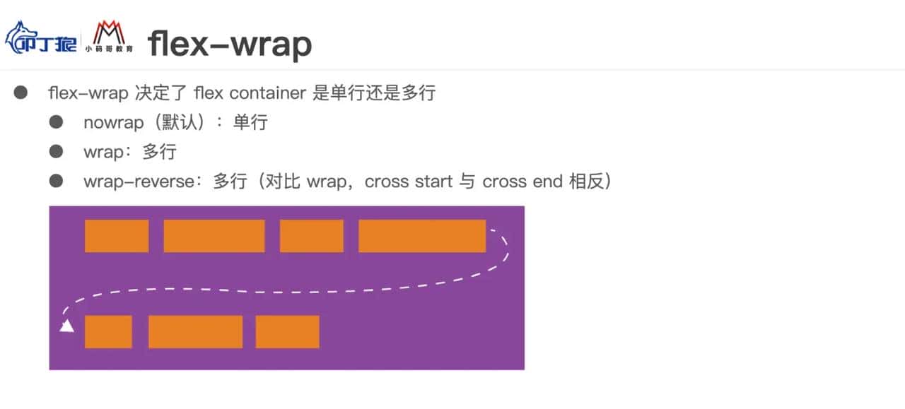CSS 常见知识点记录-flex布局、css特性、position布局、display、伪类伪元素、适配rem