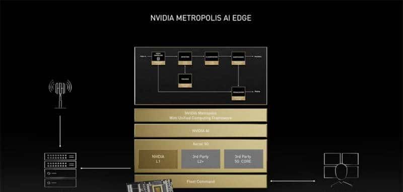 老黄数字人登场！英伟达秀“元宇宙”肌肉，推巴掌大AI超算和虚拟人平台