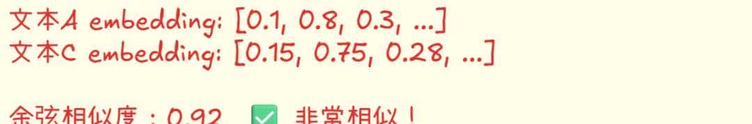 从零开始理解 Embedding,掌握向量检索的核心技术