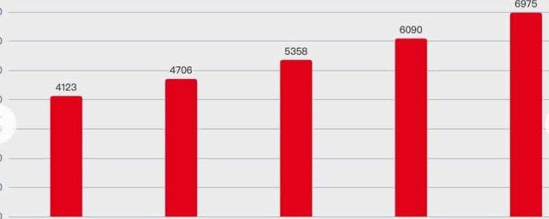 低成本搞定高可用!星巴克中国可观测性重构,亿级日志秒级响应