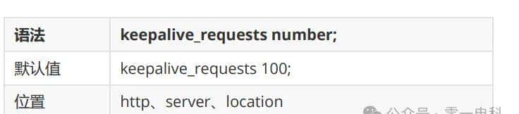 Nginx的http块sendfile,keepalive_timeout的配置指令说明,
