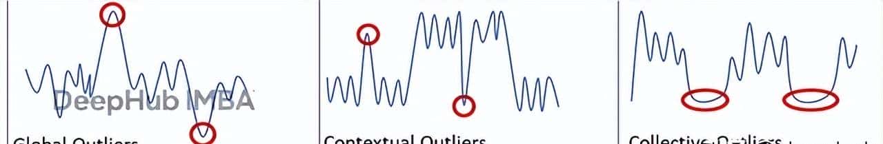 Python离群值检测实战：使用distfit实现基于分布拟合的异常检测
