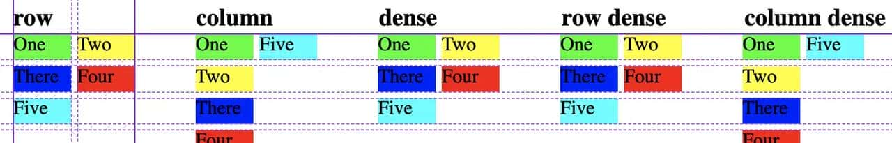 CSS - 布局 - display:grid / inline-grid - 网格模型布局