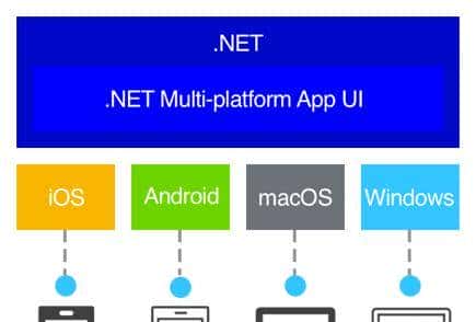 一个基于 .NET MAUI 的开箱即用的 UI 组件库,可快速搭建面