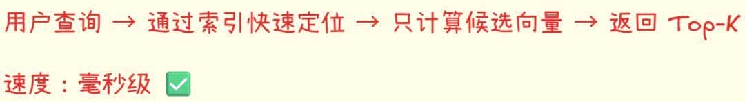 从零开始理解 Embedding,掌握向量检索的核心技术