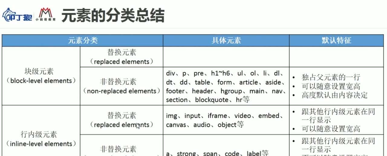 CSS 常见知识点记录-flex布局、css特性、position布局、display、伪类伪元素、适配rem
