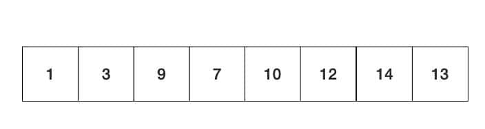 LinkedList竟然比ArrayList慢了1000多倍？(动图+性能评测)