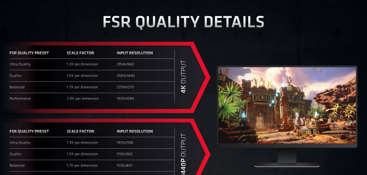 完全白嫖的性能?据说涂了这管防晒乳(FSR),能让显卡越级战斗