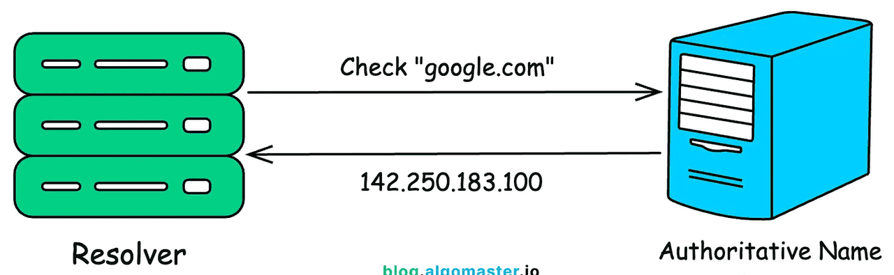 你该了解的为什么我们需要 DNS?
