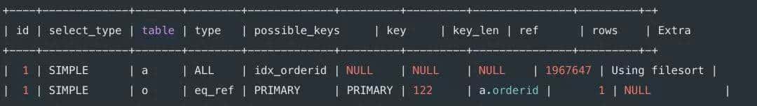 8 种最坑的 SQL 错误用法,你有没有踩过坑?